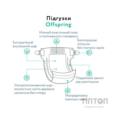 Підгузки Offspring Cat Розмір L 9-13 кг 36 шт (DP-OI-FAT-L36P-MTC)