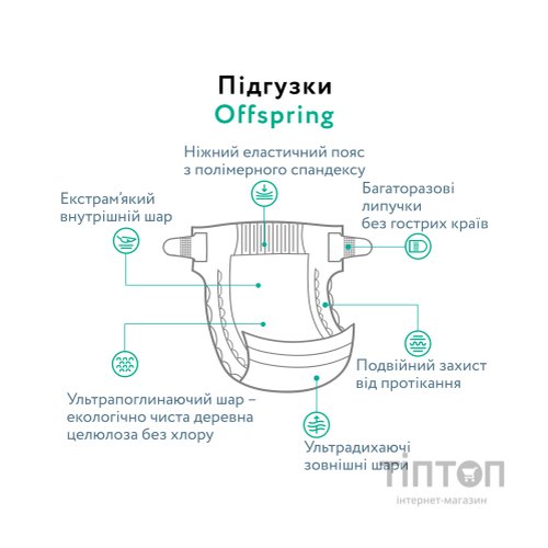 Підгузки Offspring Willy the Whale, розмір M, 6-10 кг, 42 шт. (DP-OI-FAT-M42P-WTW)