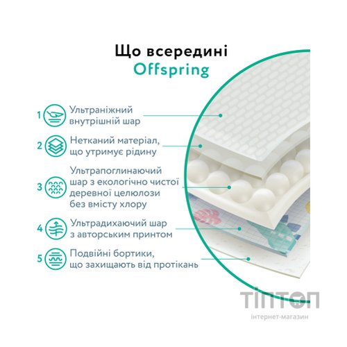 Підгузки Offspring Willy the Whale, розмір M, 6-10 кг, 42 шт. (DP-OI-FAT-M42P-WTW)