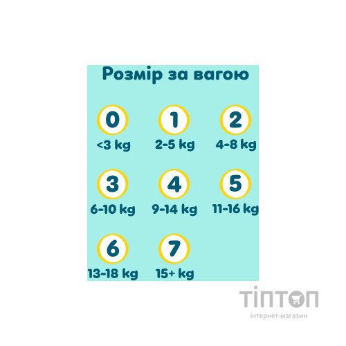 Підгузки Pampers Premium Care Розмір 3 (6-10 кг) 180 шт (8006530223720)