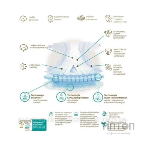 Підгузки Dada Elite Care Newborn 1 (2-5 кг) 23 шт (4820174981075)