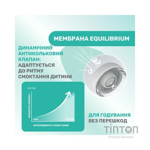 Пляшечка для годування Chicco Perfect 5 Love із силіконовою соскою 0+ міс. 150 мл Блакитна (20211.21.40)