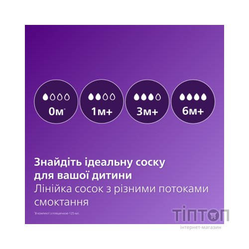 Пляшечка для годування Philips AVENT Анти-колік 260 мл (SCY103/01)