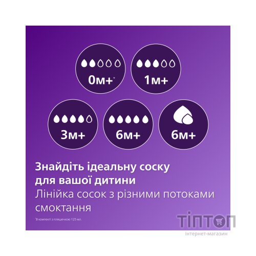 Пляшечка для годування Philips AVENT Natural Природний потік Коала 260 мл (SCY903/67)