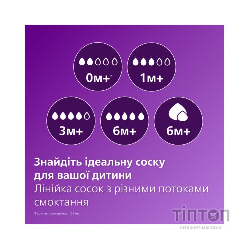Пляшечка для годування Philips AVENT Natural Природний потік Жираф 260 мл (SCY903/66)