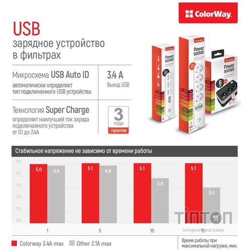 СolorWay CW-CHE36B 1.8м. White