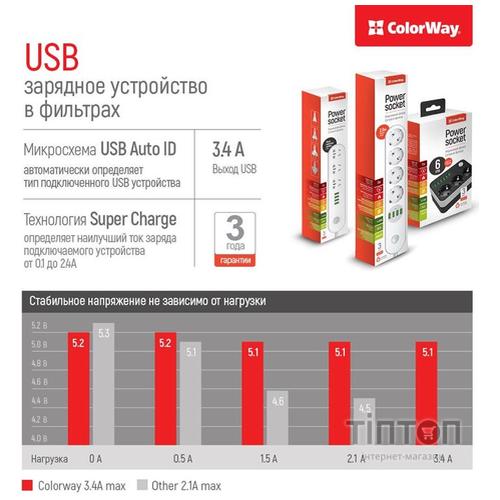 СolorWay CW-CHE36B 1.8м. White