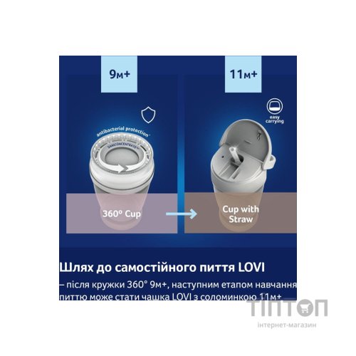 Поїльник-непроливайка Lovi 360 250 мл Night&Day Fox (1/611)