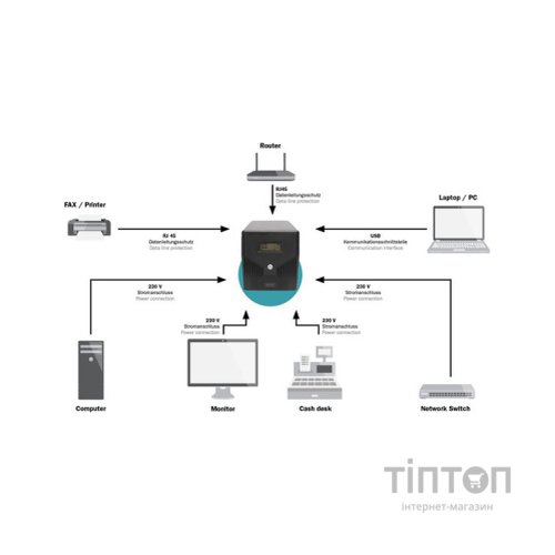 Пристрій безперебійного живлення Digitus 1000VA DN-170074 (DN-170074)