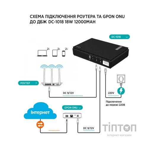 Пристрій безперебійного живлення TTN DC-1018 18W (1283126593925)