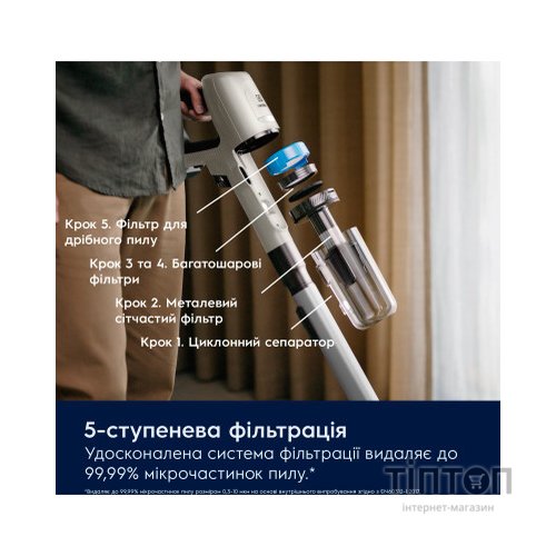 Пилосос Electrolux EP81HB25SH