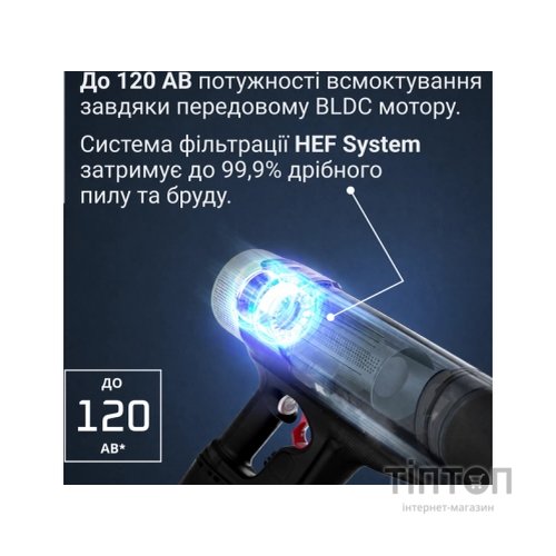 Пилосос Rowenta RH7AD5E0