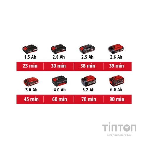 Реноватор Einhell VARRITO , PXC, 18В, 22000-40000 об/хв, 1 кг (без АКБ і ЗП) (4465160)
