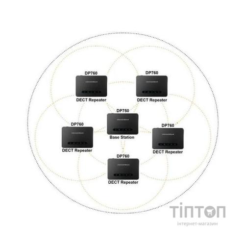 Ретранслятор Grandstream DP760