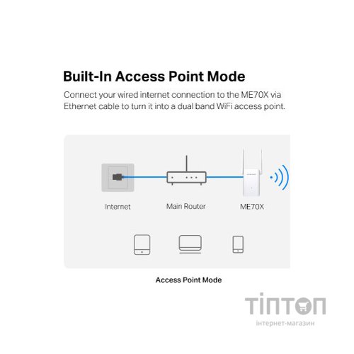 Ретранслятор Mercusys ME70X