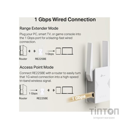 Ретранслятор TP-Link RE225BE