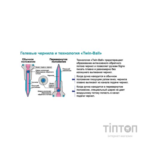 Ручка гелева UNI автоматична Signo 207 червоний 0,7 мм (UMN-207.Red)
