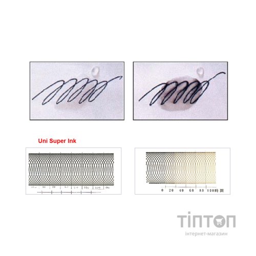 Ручка кулькова UNI автоматична Power tank синій 0,7 мм (SN-227.Blue.)