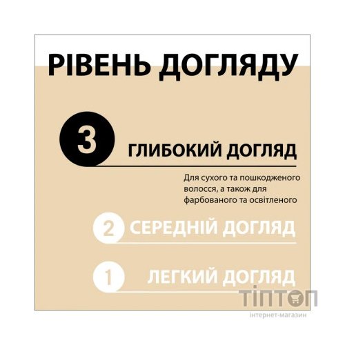 Шампунь Gliss Oil Nutritive для сухого та пошкодженого волосся 250 мл (9000100398381/9000100398435)