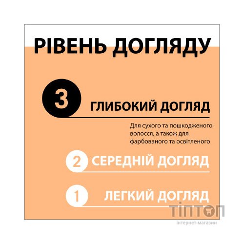 Шампунь Gliss Ultimate Repair для пошкодженого та сухого волосся 250 мл (9000100662918/9000100801416)