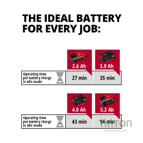 Шліфувальна машина Einhell CE-CP 18/180 Li E (без АКБ та ЗП) (2093320)
