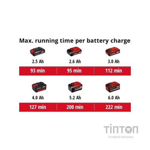 Шліфувальна машина Einhell полірувальна CE-CB 18/254 Li - Solo, PXC, d254 мм, 18В (без АКБ та ЗП) (2093301)
