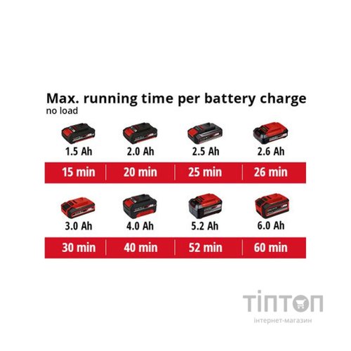 Шліфувальна машина Einhell TE-RS 18LI - Solo 18В, 125 мм, 14000-22000кол/хв, (без АКБ та ЗП) (4462010)