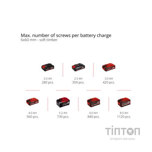 Шуруповерт Einhell TP-CD 18/80 Li-i BL - Solo, PXC 18В, 80Нм (без АКБ та ЗП) (4514305)
