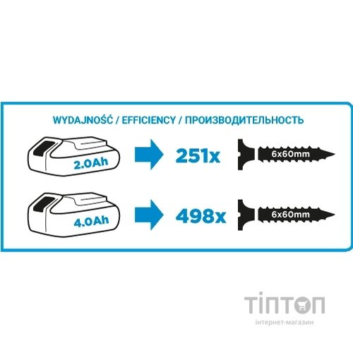 Шуруповерт Graphite 58G006 аккумуляторный (без АКБ) (58G006)