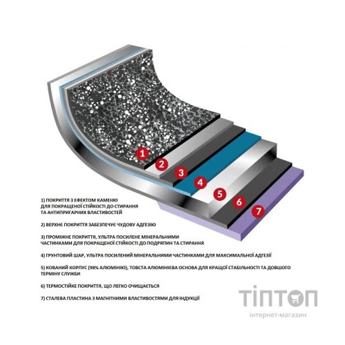 Сковорода Flonal Dura Induction Rocky Twins 28 см подвійна з решіткою (RKIWP2830)