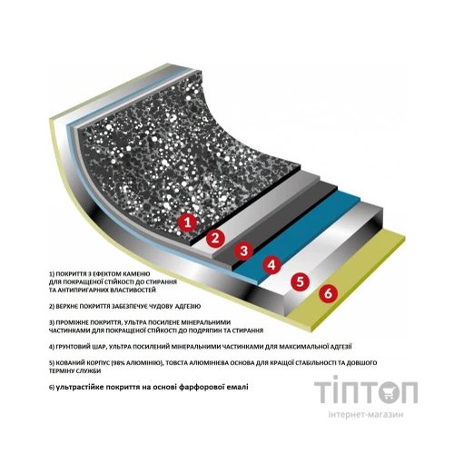 Сковорода Flonal Pietra Viva 26 см (PV8PB2670)