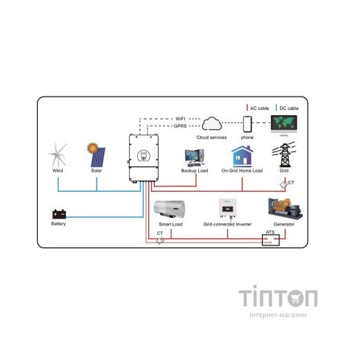 Сонячний інвертор Deye SUN-5K-SG03LP1-EU WiFi (SUN-5K-SG03LP1-EU)