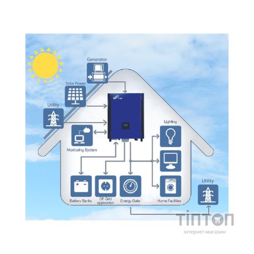 Сонячний інвертор FSP FSP Power Manager IP 10KW IP65 (PPF10L0200)