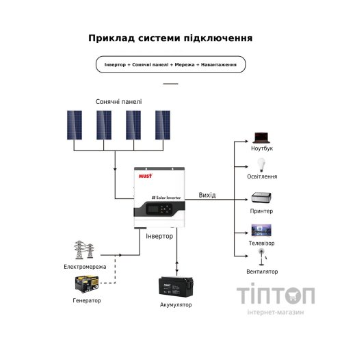 Сонячний інвертор Must PV18-3024VPM, 3000W, 24V (PV18-3024VPM)