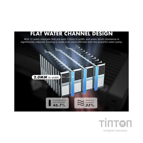 Система рідинного охолодження Azza HEX 360 (LCAZ-360H-ARGB)