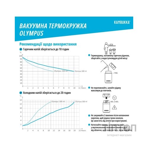 Термокружка Kambukka Olympus 500 мл біла (11-02027)