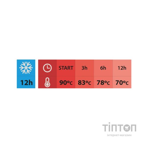 Термос Tramontina Exata 1 л Червоний (61636/106)