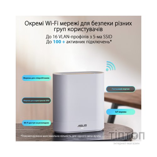 Точка доступу Wi-Fi ASUS EBM68 2pk White (90IG07V0-MO3A40)