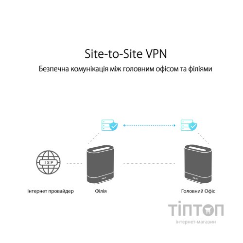 Точка доступу Wi-Fi ASUS EBM68 2pk White (90IG07V0-MO3A40)