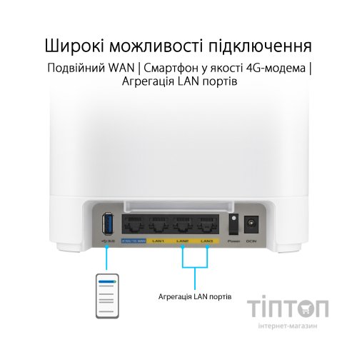 Точка доступу Wi-Fi ASUS EBM68 2pk White (90IG07V0-MO3A40)