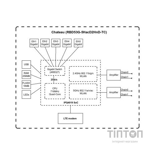Точка доступу Wi-Fi Mikrotik Chateau LTE6 (D53G-5HACD2HND-TC&FG621)