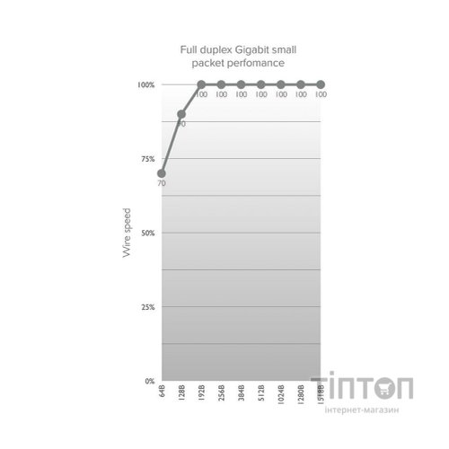 Точка доступу Wi-Fi Mikrotik Wireless Wire (RBwAPG-60adkit)