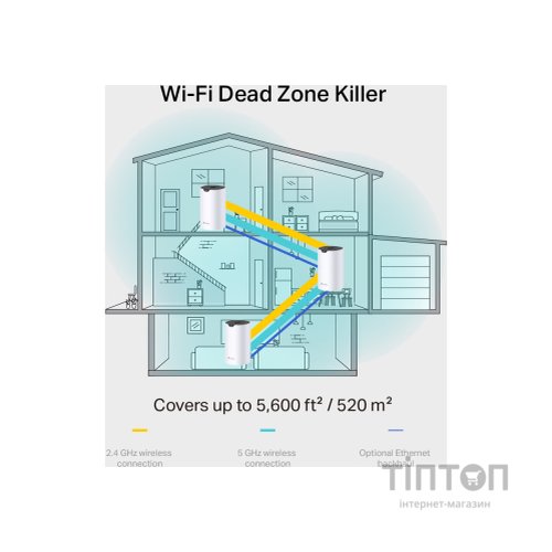 Точка доступу Wi-Fi TP-Link DECO-S7-2-PACK