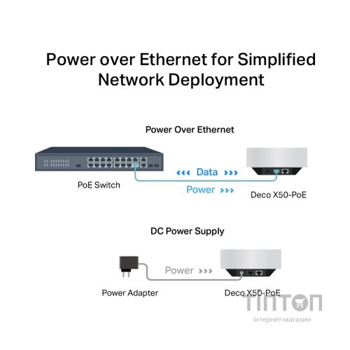 Точка доступу Wi-Fi TP-Link DECO-X50-POE-2-PACK
