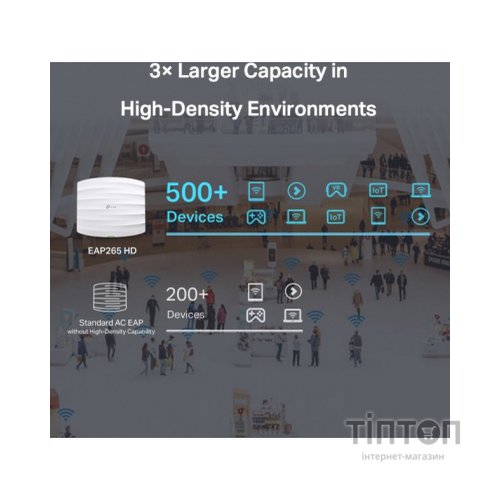 Точка доступу Wi-Fi TP-Link EAP265-HD