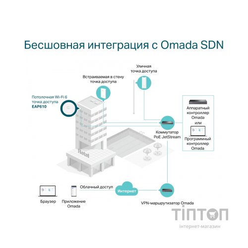 Точка доступу Wi-Fi TP-Link EAP610