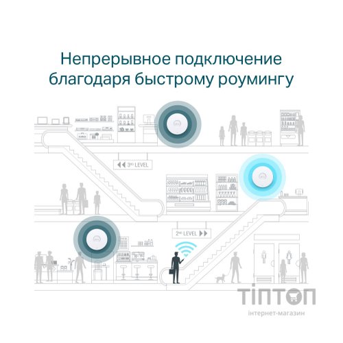 Точка доступу Wi-Fi TP-Link EAP610
