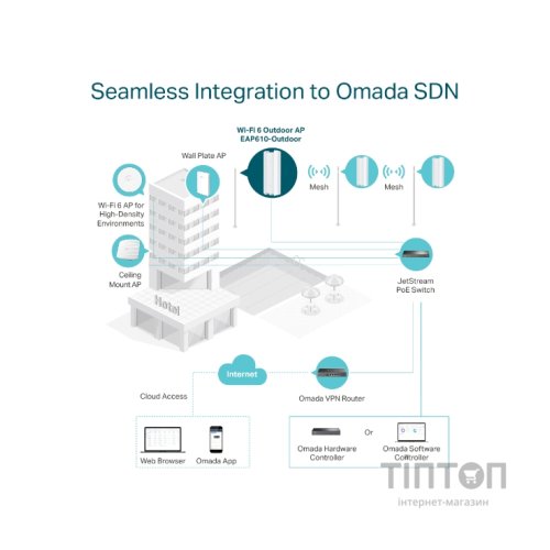 Точка доступу Wi-Fi TP-Link EAP610-OUTDOOR