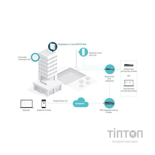 Точка доступу Wi-Fi TP-Link EAP650-WALL