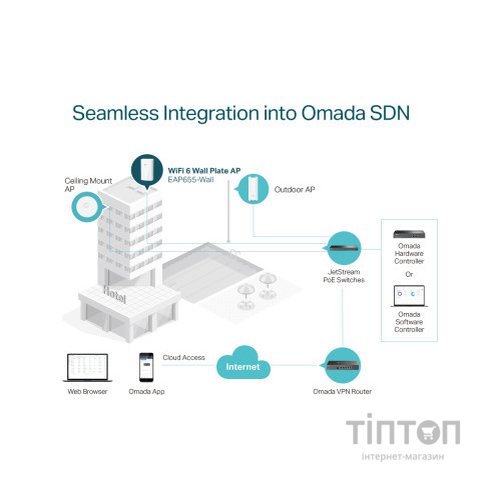 Точка доступу Wi-Fi TP-Link EAP655-WALL